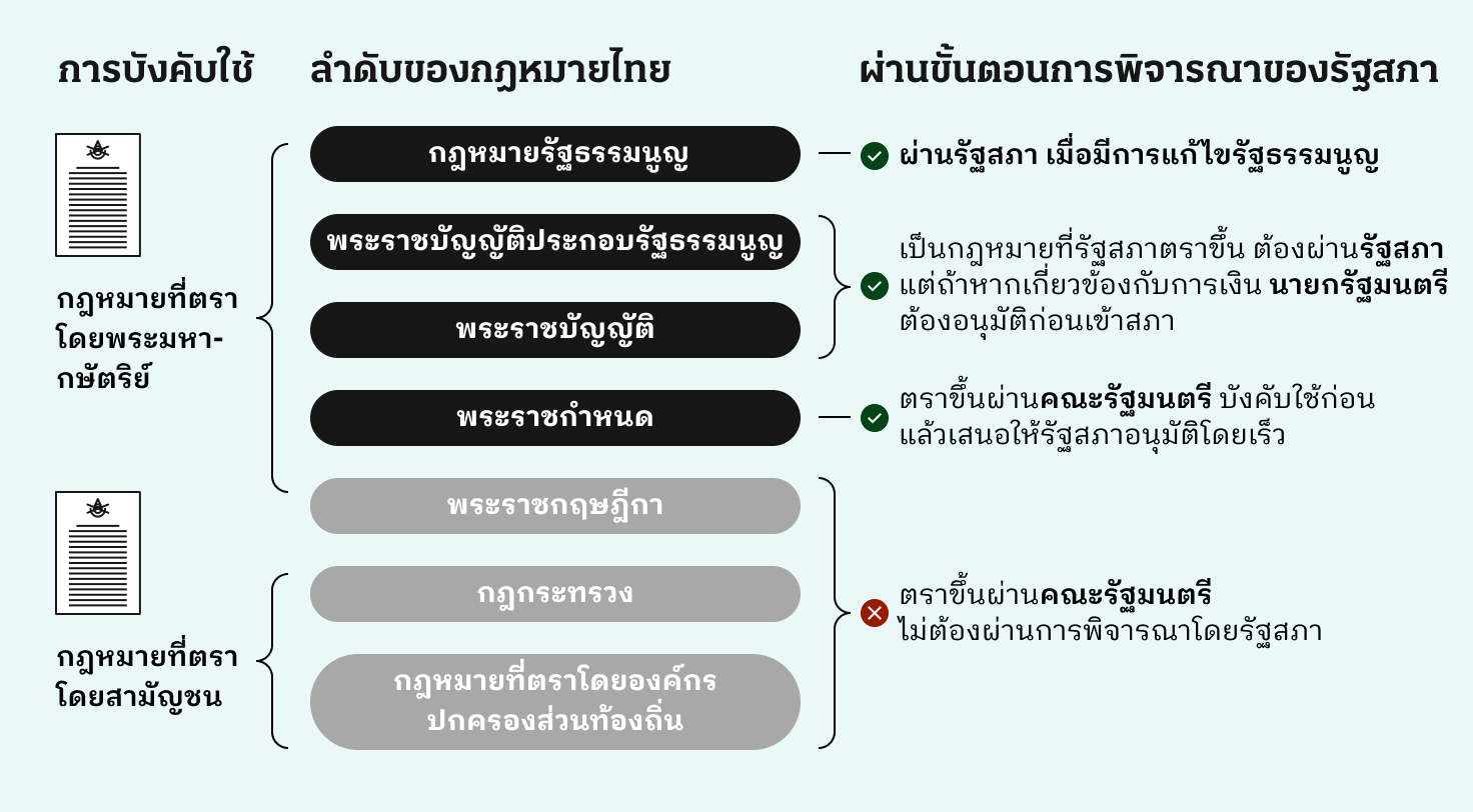 Overview of legislative process